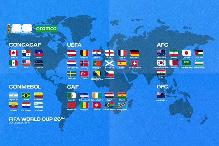 World Cup 2026 có bao nhiêu đội tham gia?