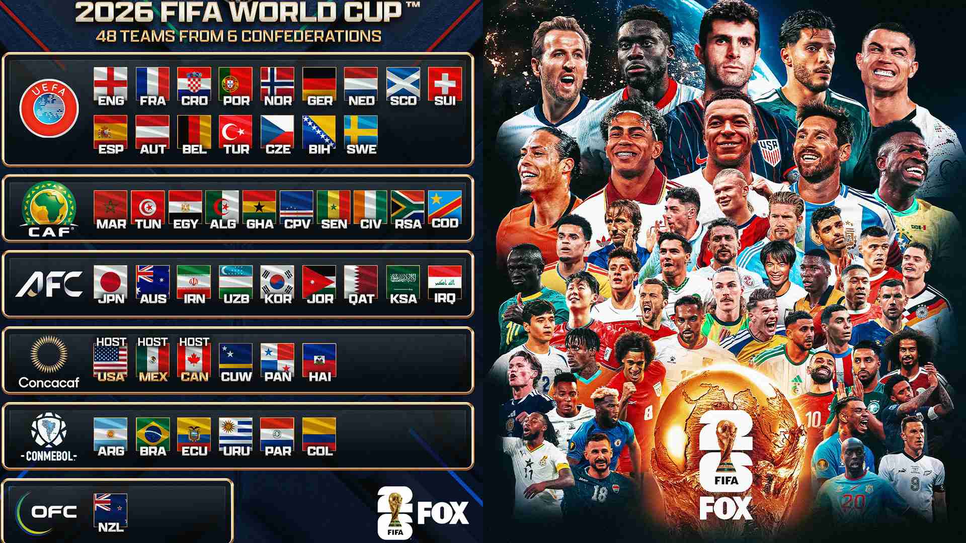 48 đội bóng tham gia World Cup 2026