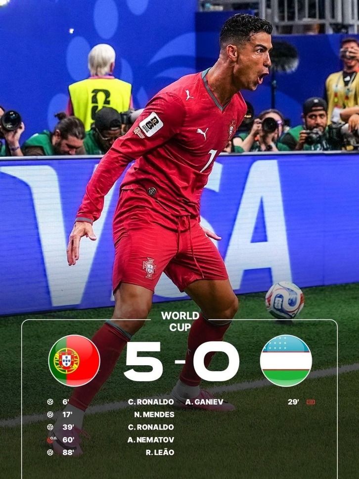 Ronaldo lập cú đúp, Bồ Đào Nha đại thắng Uzbekistan 5-0 tại World Cup 2026 Ronaldo lập cú đúp, Bồ Đào Nha đại thắng Uzbekistan 5-0 tại World Cup 2026
