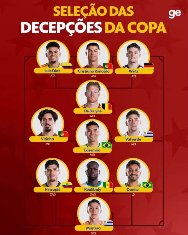 Đội hình gây thất vọng nhất World Cup 2026: Ronaldo, De Bruyne góp mặt Đội hình gây thất vọng nhất World Cup 2026: Ronaldo, De Bruyne góp mặt