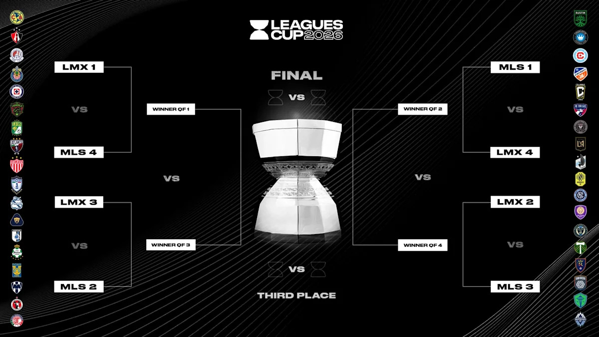 Thể thức thi đấu của các trận đấu MLS giải Leagues Cup