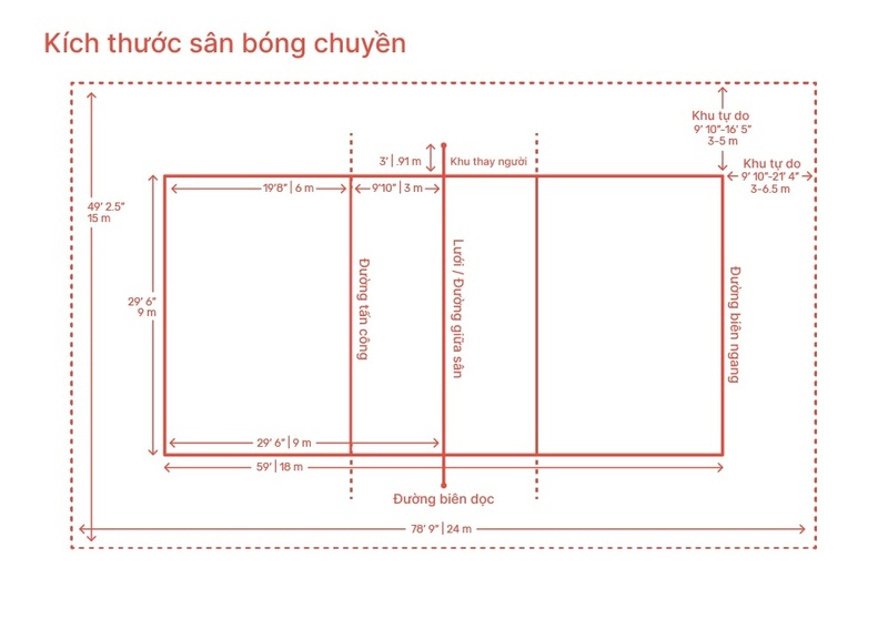 Các tiêu chí của một sân bóng chuyền hơi chuẩn