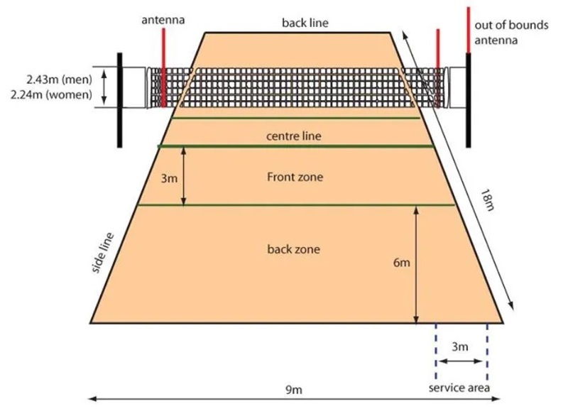 Kích thước sân bóng chuyền hơi tiêu chuẩn FIVB