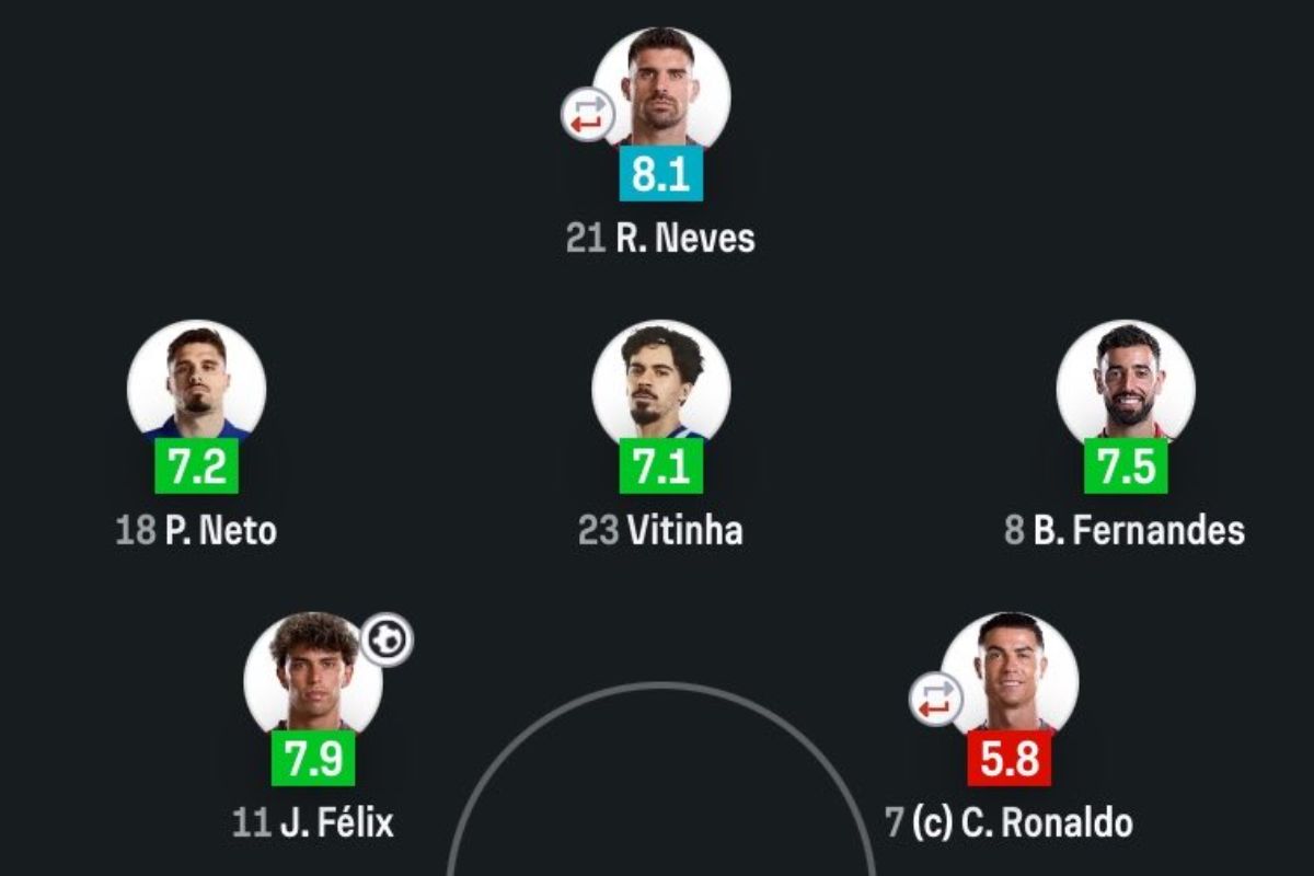 Đêm thi đấu kém duyên của Ronaldo