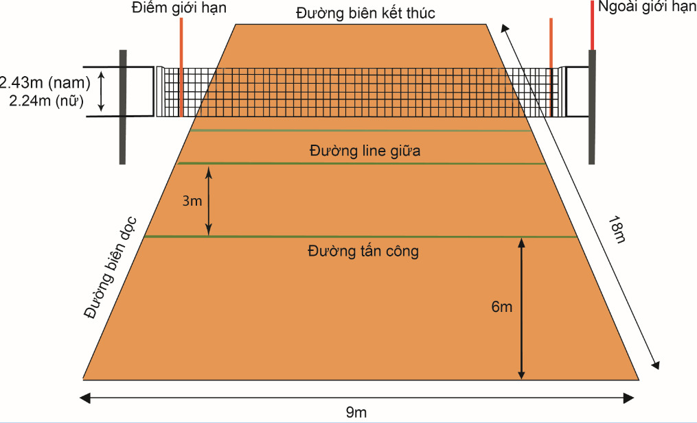 Kích thước sân và dụng cụ theo luật bóng chuyền hơi
