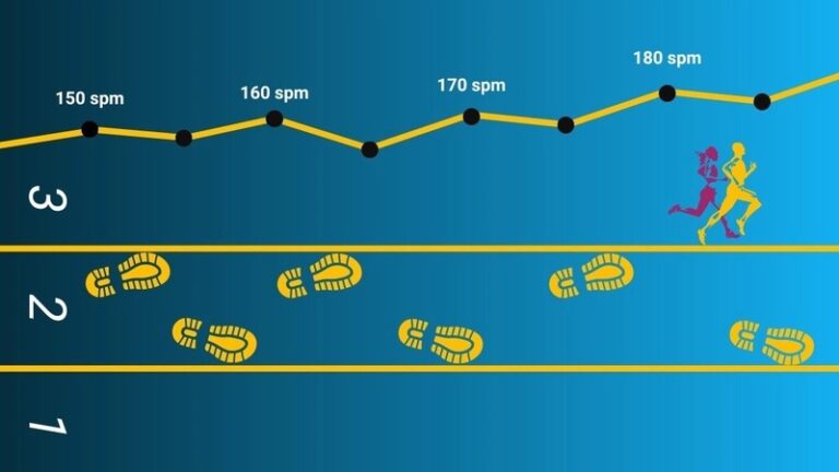 Cadence là gì? Cách cải thiện cadence trong chạy bộ hiệu quả