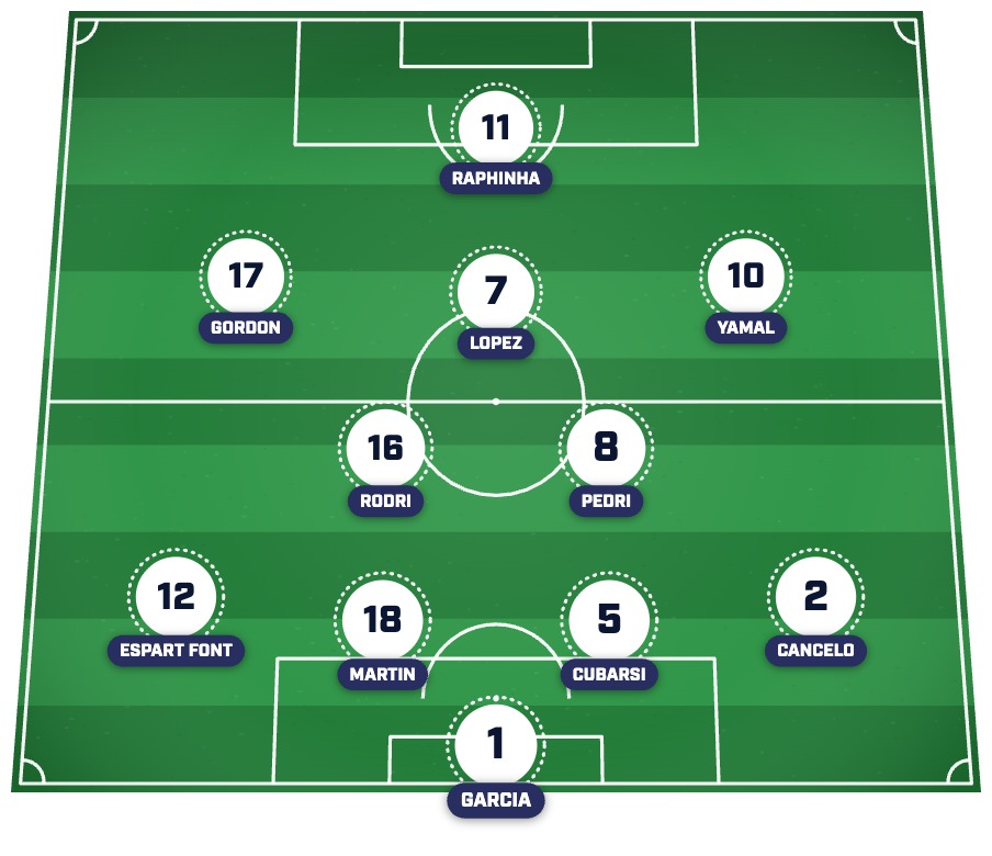 Đội hình dự kiến của Barcelona gặp PSG