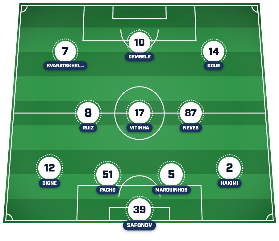 Đội hình dự kiến của PSG gặp Barcelona