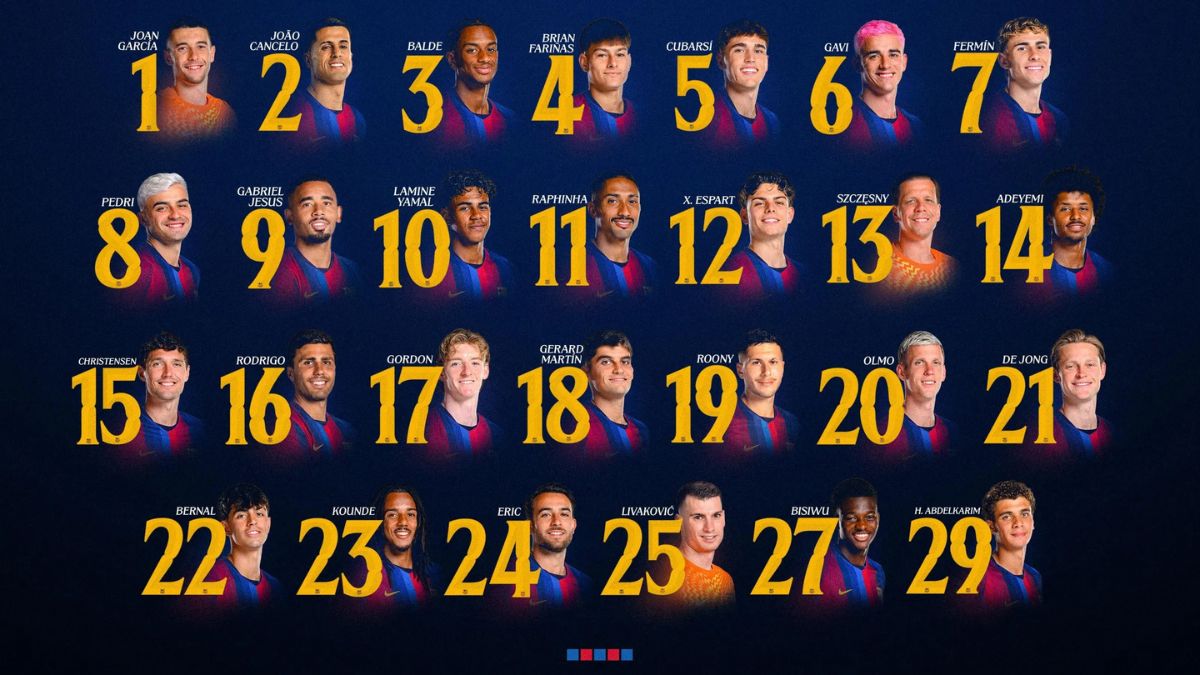 Đội hình toàn diện của Barcelona mùa 2026/27