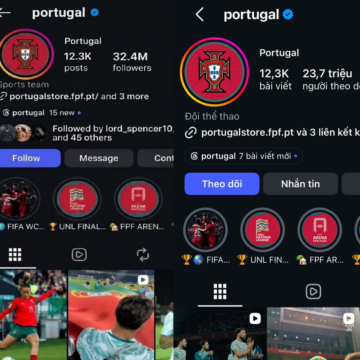 Instagram Bồ Đào Nha tụt từ 32.4 triệu followers xuống chỉ còn 23.7 triệu followers
